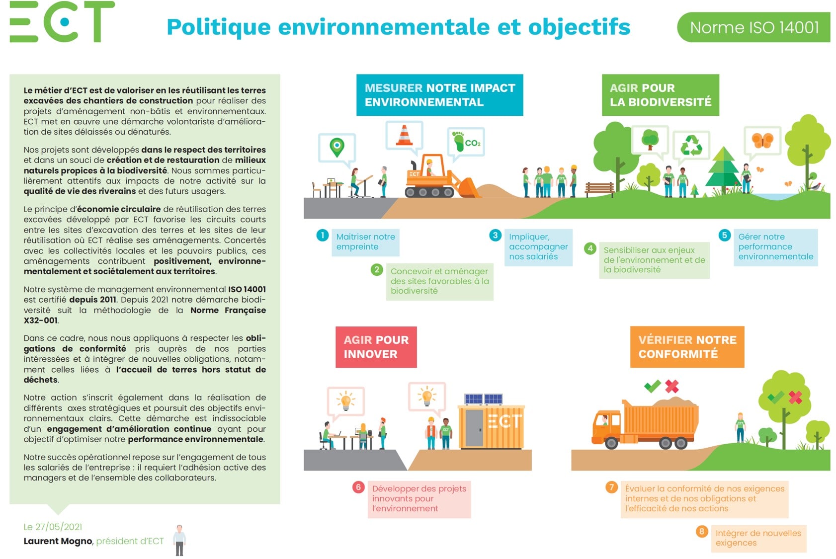 politique environnementale et objectif Iso 14001