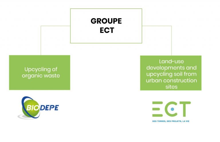 Groupe ECT, valorisation, gestion et collecte
