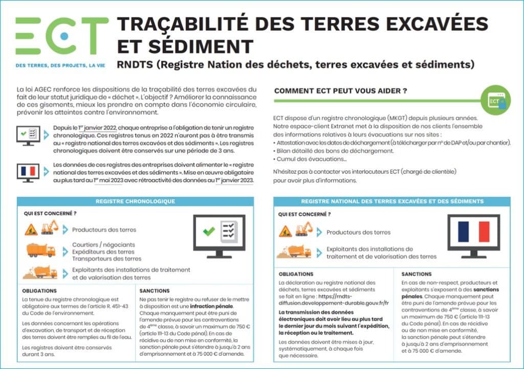 2023-ECT -Plaquette - Traçabilité des terres excavées et sédiments