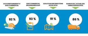 Picto résultat de l'enquête satisfaction 2023