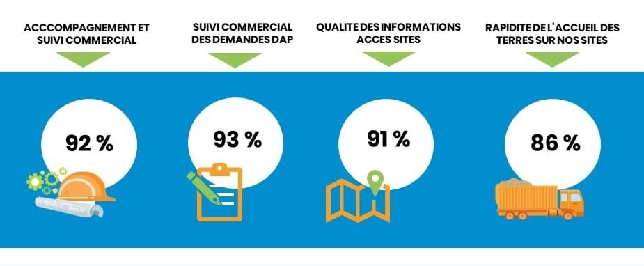 Picto résultat de l'enquête satisfaction 2023