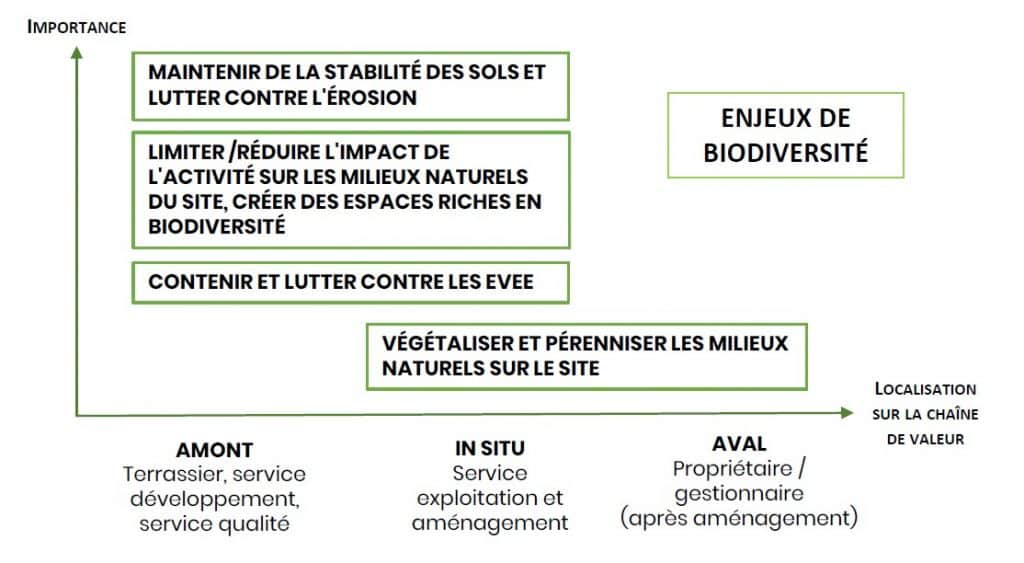 ECT enjeux de biodiversité