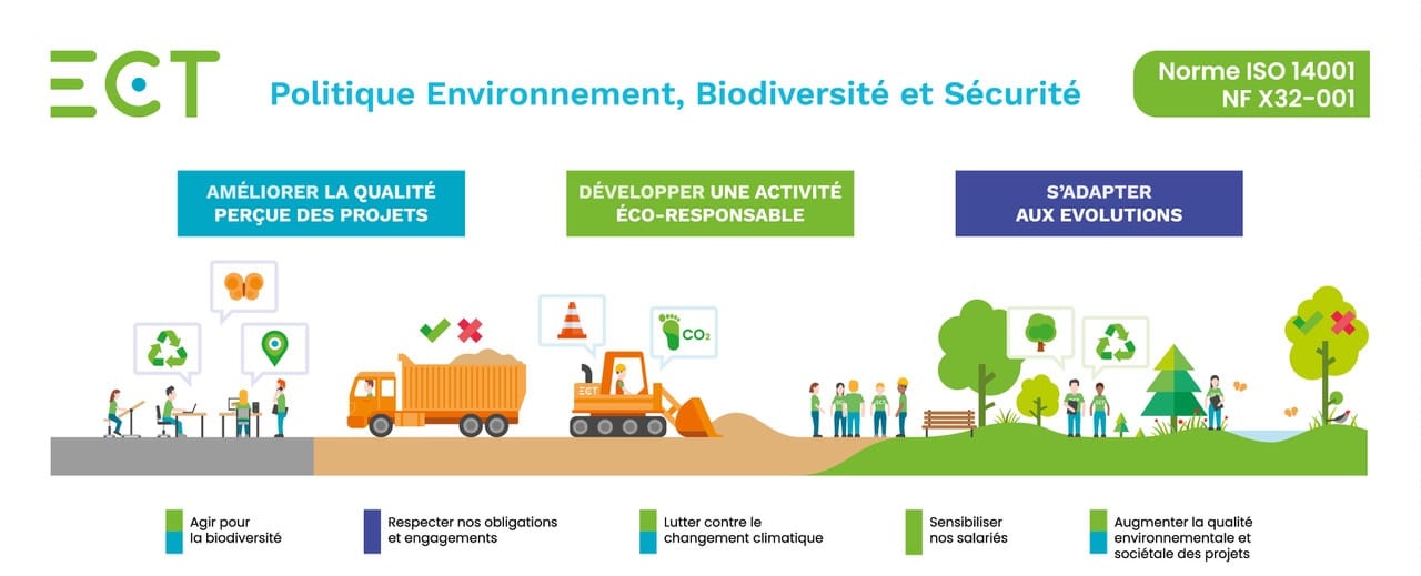 Politique Environnement, Biodiversité et Sécurité