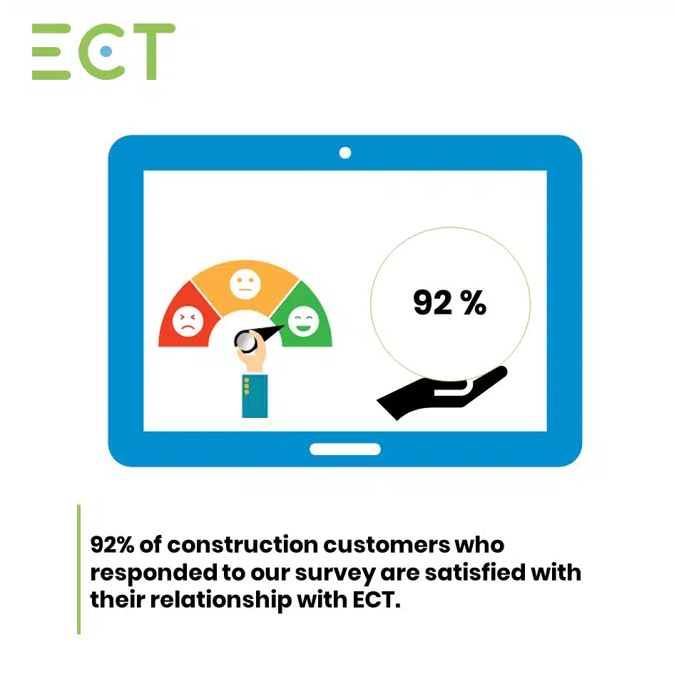 Infographics ECT customer barometer