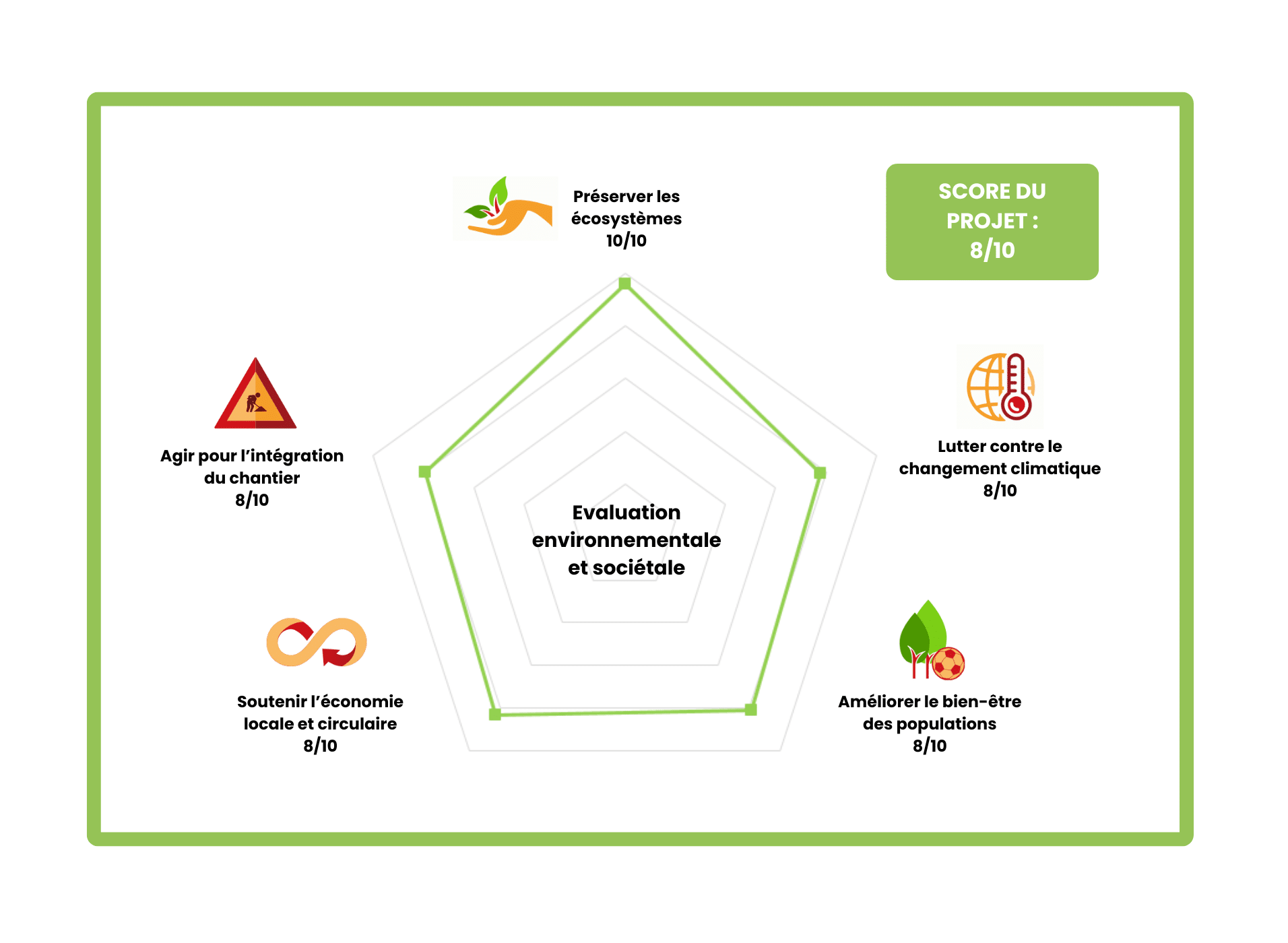 Projet Eckwersheim - Score IQES
