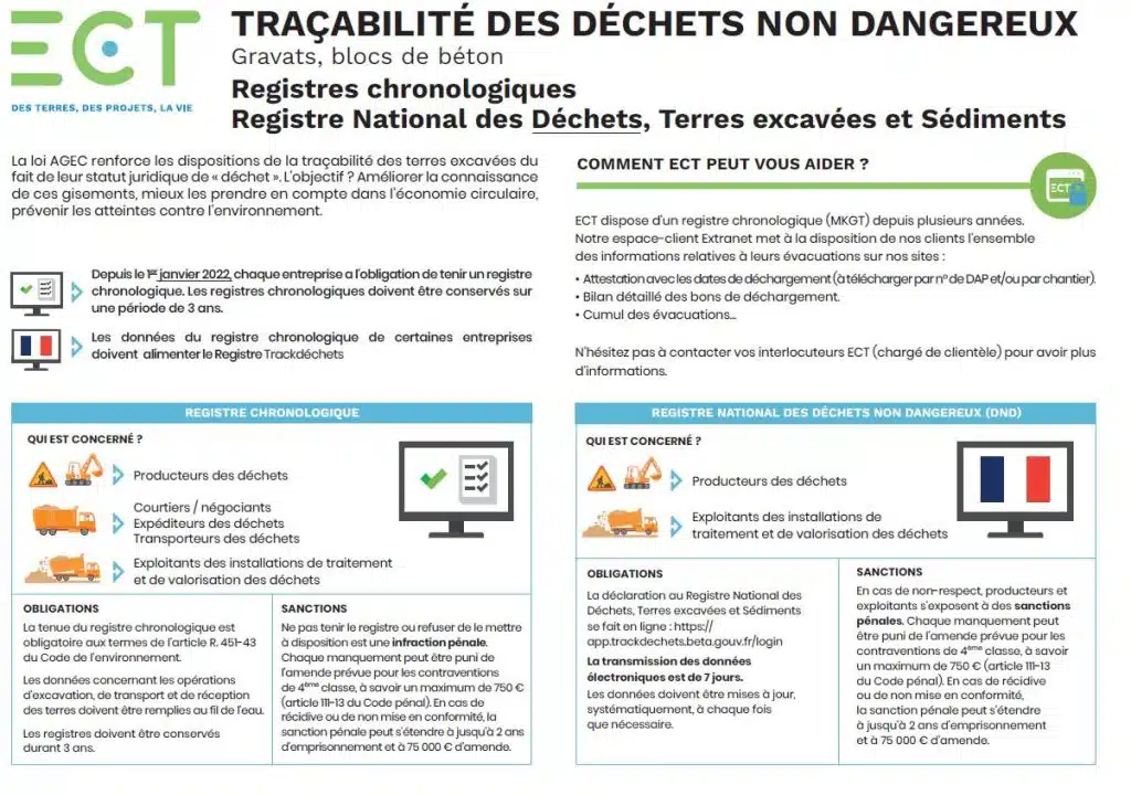 Gravats-blocs et bétons - Trackdéchets