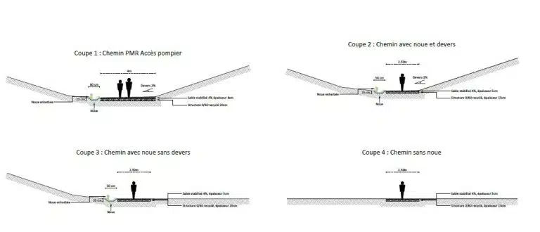 Exemple de coupes techniques - réalisation chemins