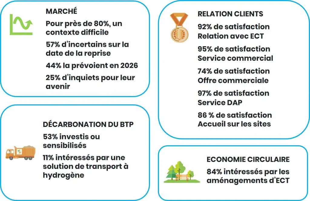 Baromètre clients ECT 2025