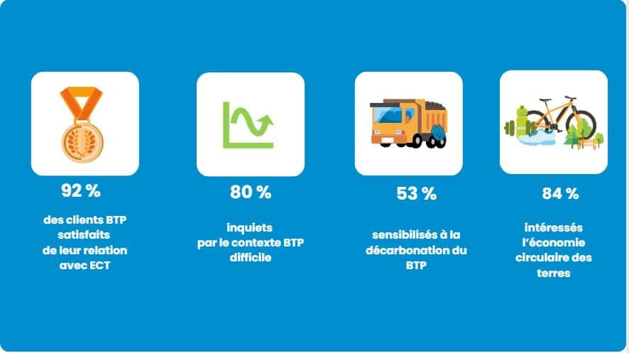 Infographie baromètre clients